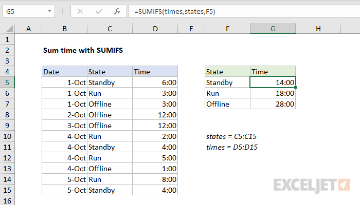 Excel Formula Sum Time